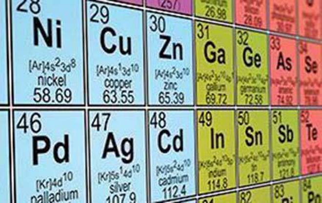 Learn Atomic Numbers In Periodic Table